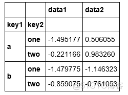 python3 groupby python3 groupby函数用法_键值_06