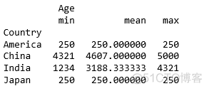 python3 groupby python3 groupby函数用法_迭代_19