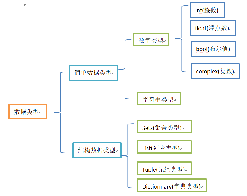 python3 声明变量 python如何声明变量_字符串