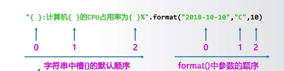 python3 文档字符串 python中字符串_ico