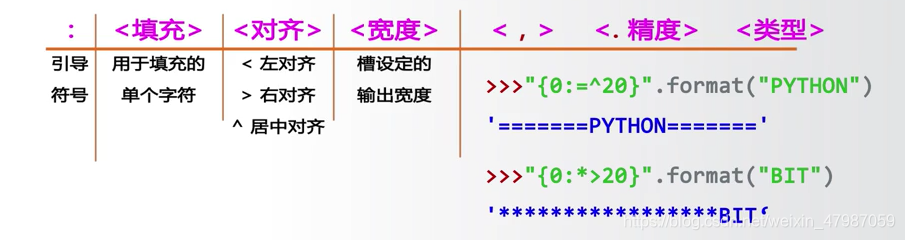 python3 文档字符串 python中字符串_ico_02