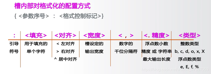 python3 文档字符串 python中字符串_ico_03