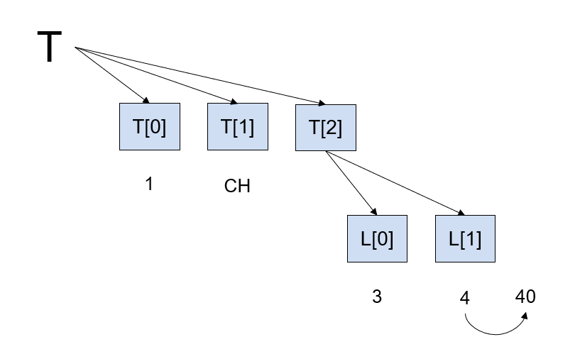 python替换元素 python元组替换元素_生成器