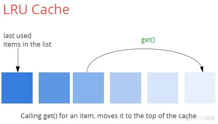 python 缓存环 python 缓存模块_python 缓存环_02