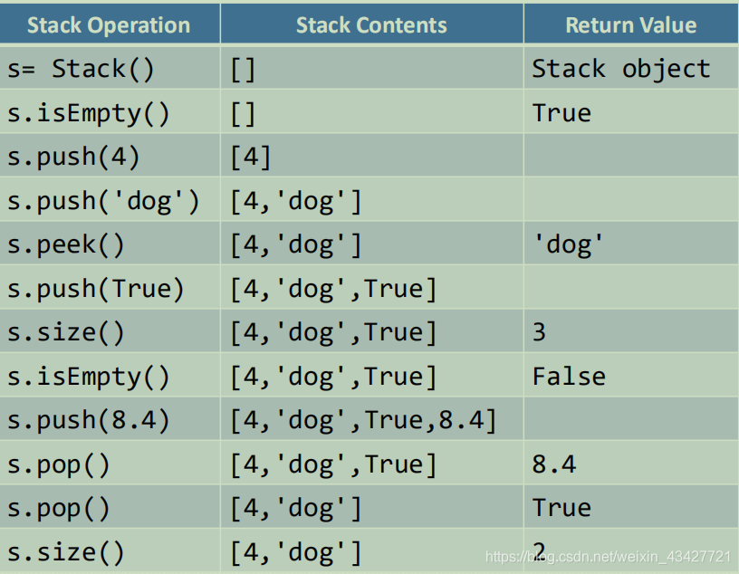 python 栈 计算器 python栈应用_python_03