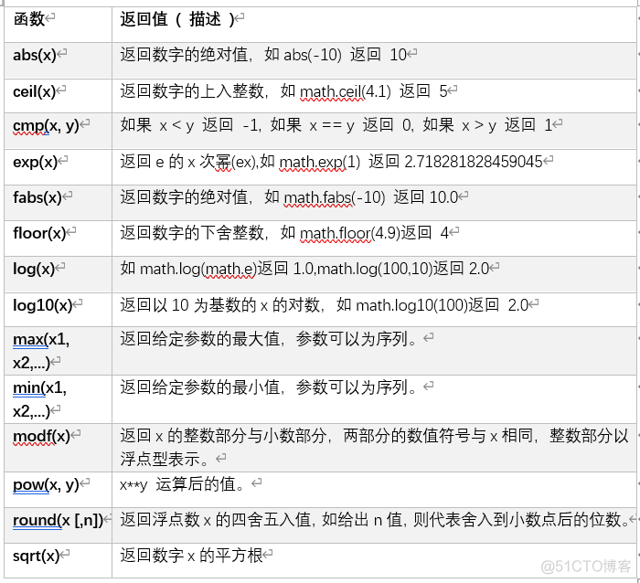 python数字判断大小 python判断数字的长度_python字符串转数字_05