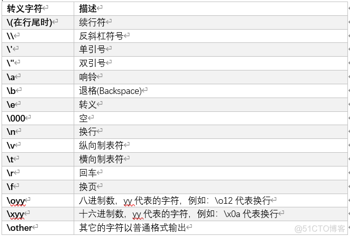 python数字判断大小 python判断数字的长度_python将字符串转换为数字_10