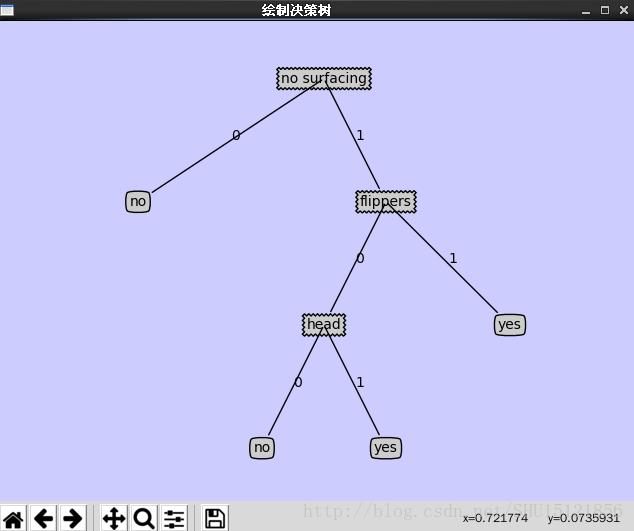 python 决策树绘图 怎么用python画决策树_matplotlib