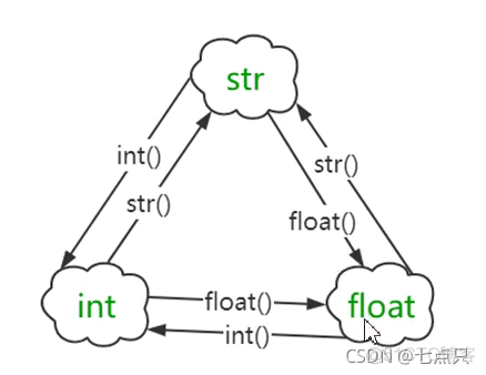 python输出变量和常量组合 python输出变量的类型_python_07