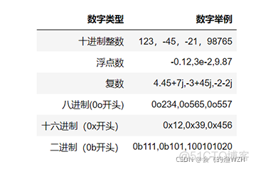 python 数字 二进制 python中的二进制整数_八进制