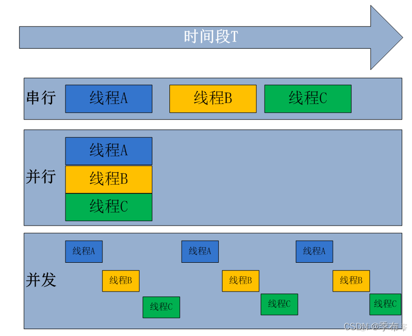 python 并行 python 并行处理_python