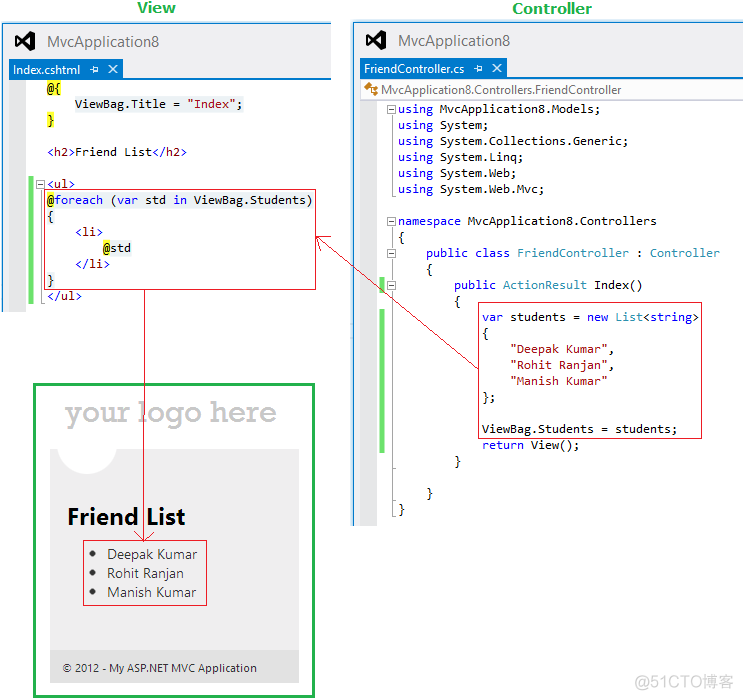 asp.net mvc参数传递参数值 .net mvc页面传值_数据_05