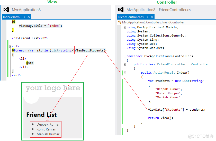 asp.net mvc参数传递参数值 .net mvc页面传值_表单_07