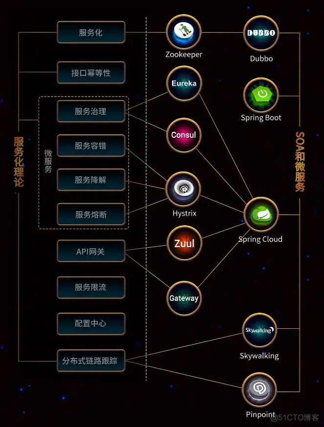 java程序员的道路 java程序员进阶路线_java_08