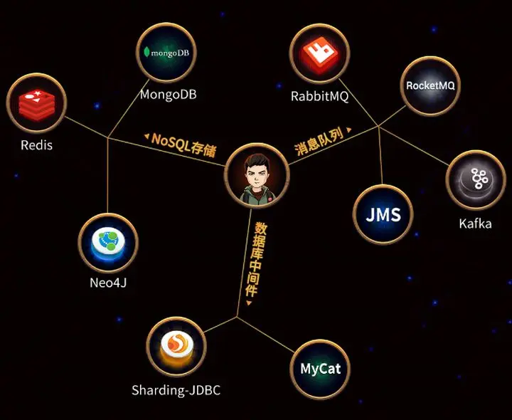 java程序员的道路 java程序员进阶路线_后端_09