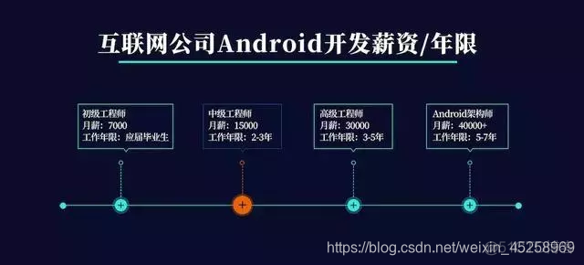 从程序员到架构师之路 程序架构师年薪_从程序员到架构师之路