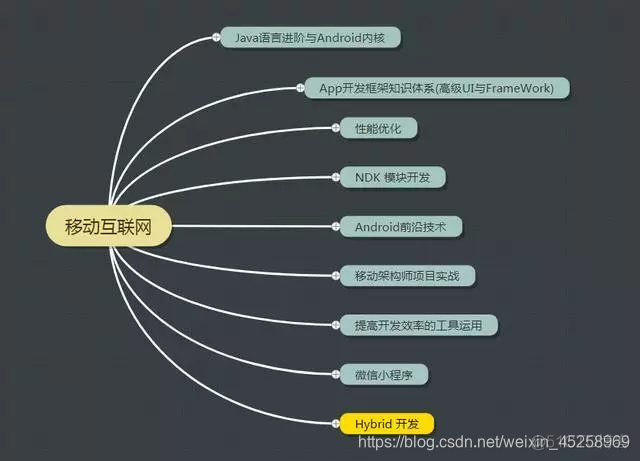 从程序员到架构师之路 程序架构师年薪_安卓开发_10