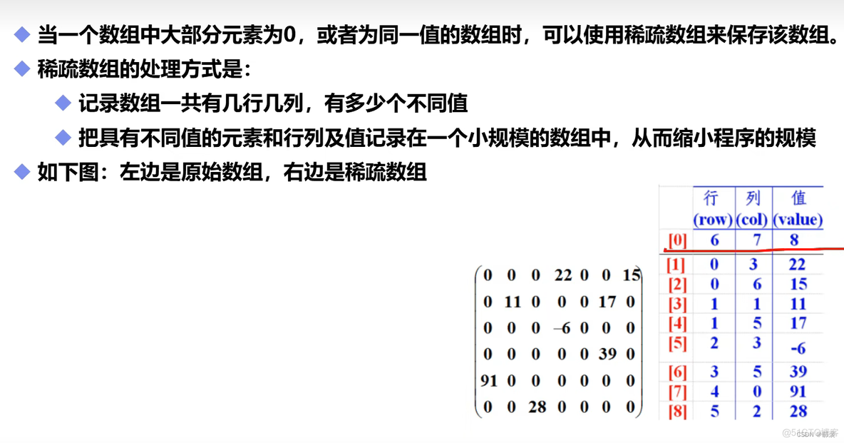 c 程序员java速成 java程序员自学_开发语言_105