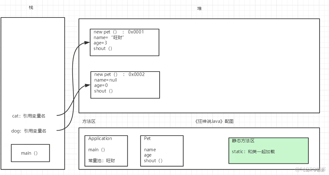 c 程序员java速成 java程序员自学_c 程序员java速成_117