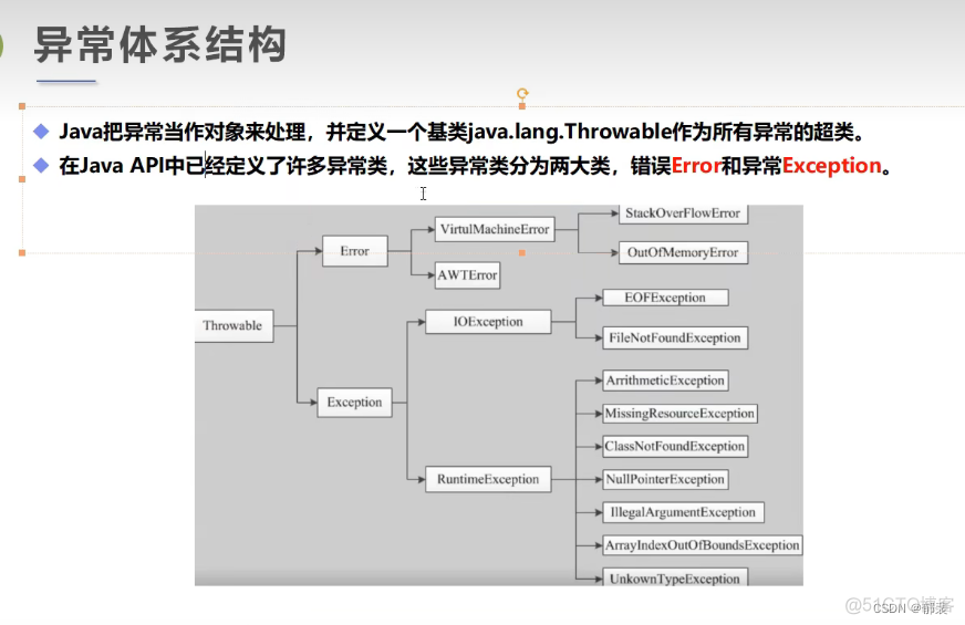 c 程序员java速成 java程序员自学_jvm_140