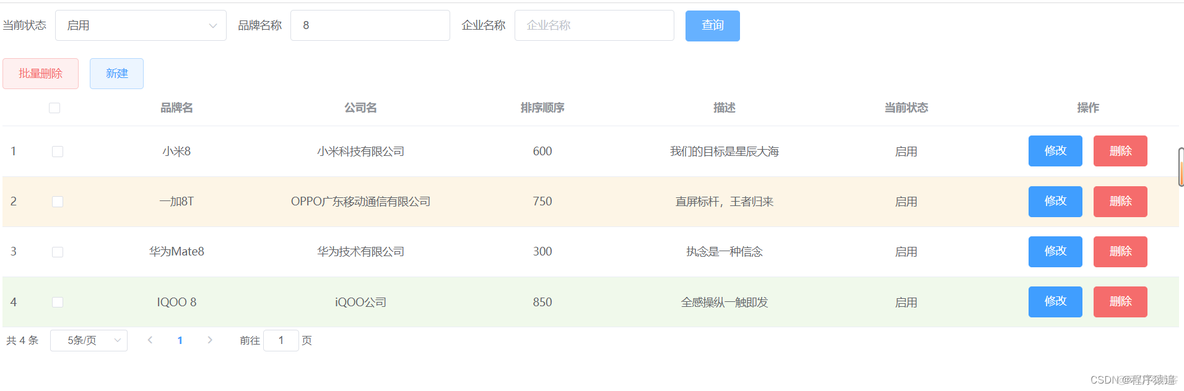 黑马程序员javaee视频 黑马程序员javaee最新视频_elementui_02