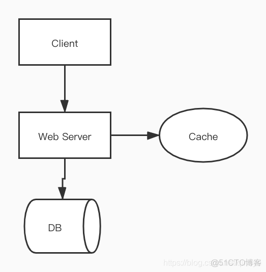 enterprise架构代码 代码架构设计_架构设计