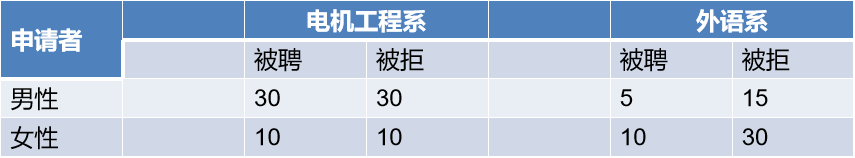 r语言统计函数 r语言统计计算_r语言_15