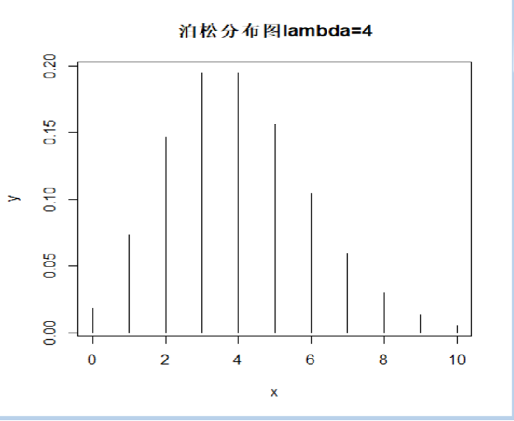 r语言统计函数 r语言统计计算_数据集_25