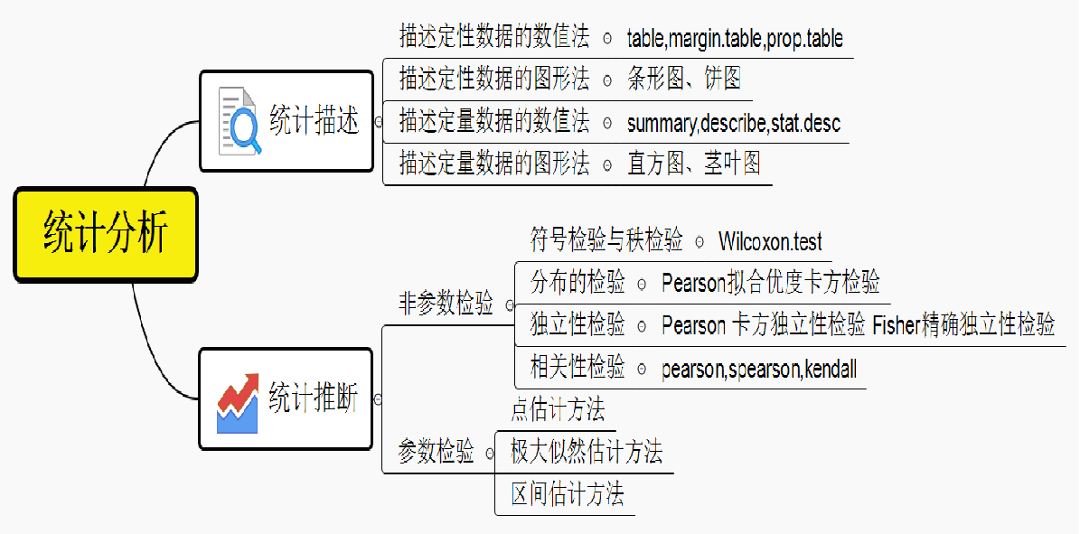 r语言统计函数 r语言统计计算_数据集_31