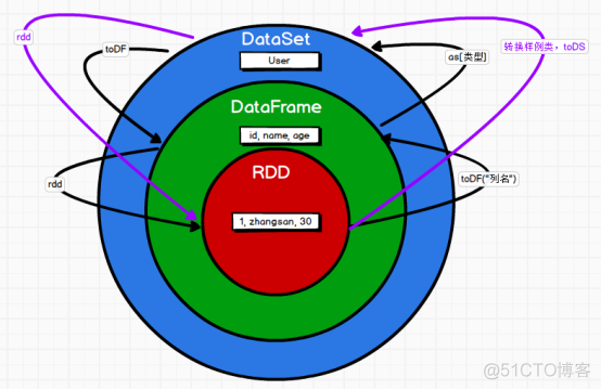 sparksql 函数 sparksql语法_sparksql 函数_11