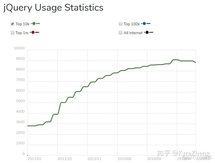 jquery 取出json数据 jquery取出数组值_jquery清空div内容_02