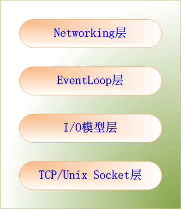 redis tcp-keepalive redis tcp-keepalive源码分析_网络