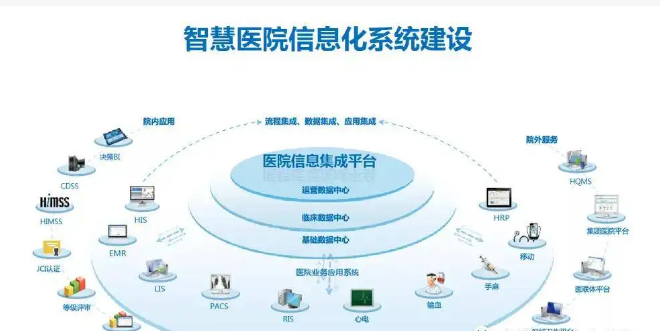 架构健康课程 健康领域框架_数据