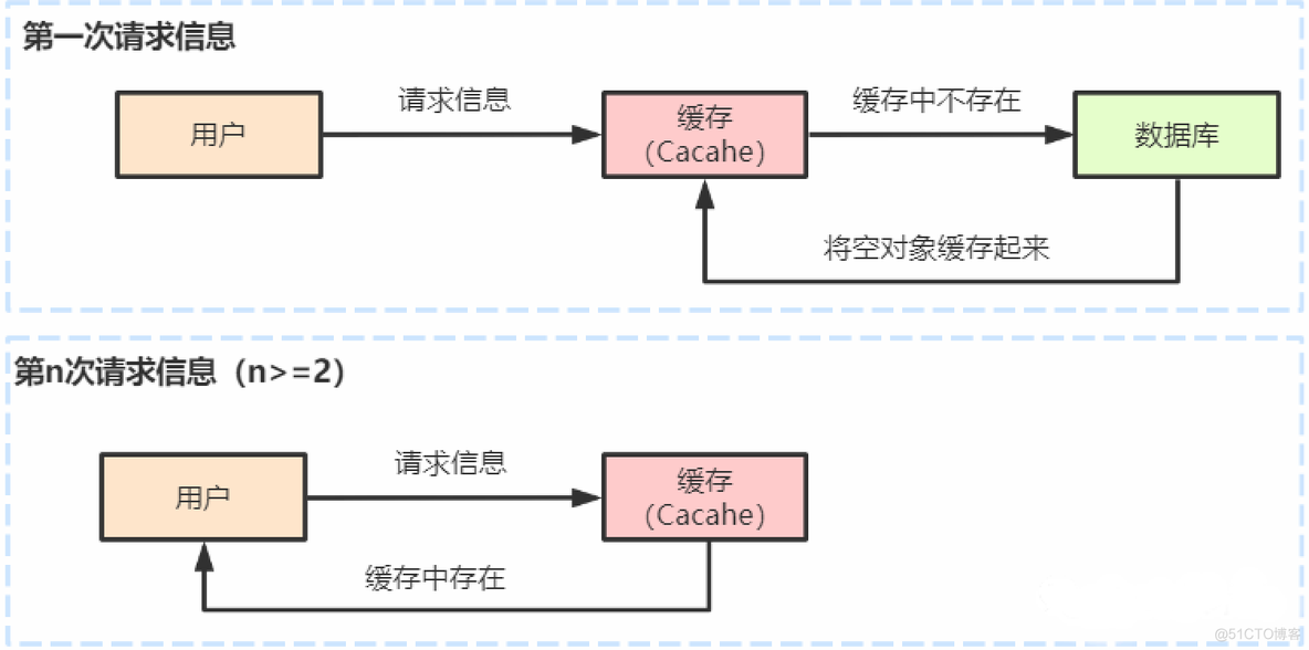 redis数据库好处 redis数据库的作用_java