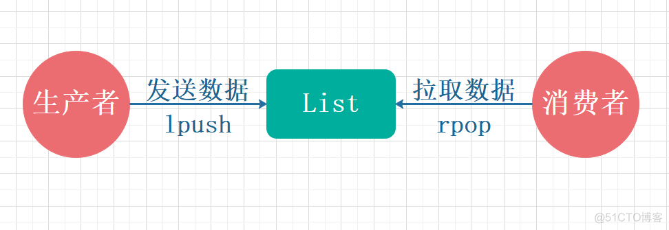 redis数据库好处 redis数据库的作用_java_02