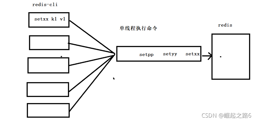 redis llen并发问题 redis高并发_redis llen并发问题