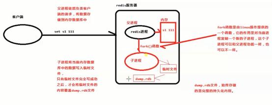 redis重启db redis 重启_redis重启命令