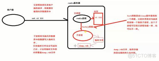 redis重启db redis 重启_redis重启命令