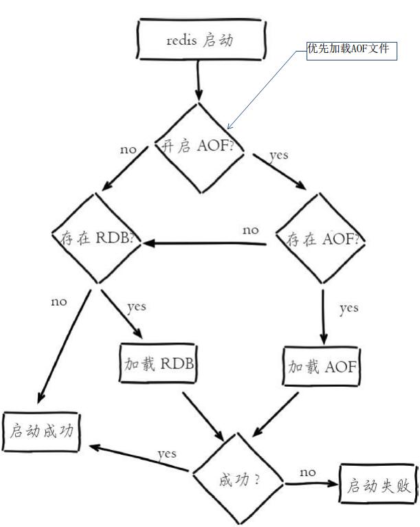 redis重启db redis 重启_redis重启命令_04