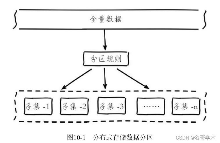 redis支持分组 redis数据分组_一致性哈希