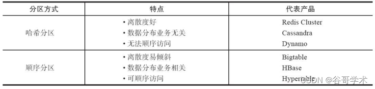 redis支持分组 redis数据分组_大数据_02