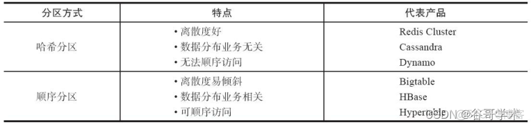 redis支持分组 redis数据分组_redis支持分组_02