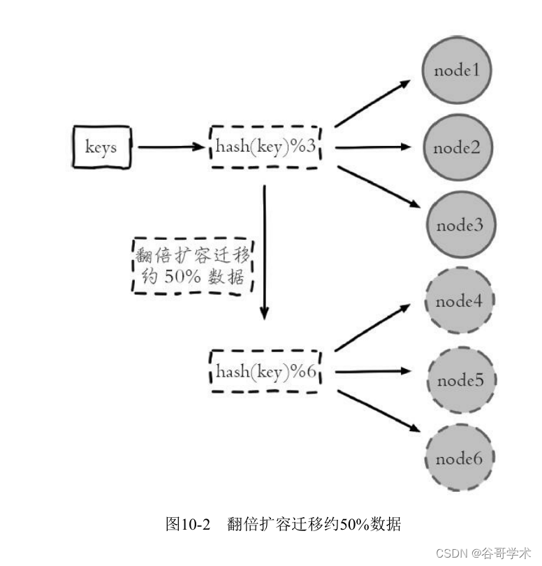 redis支持分组 redis数据分组_Redis_03