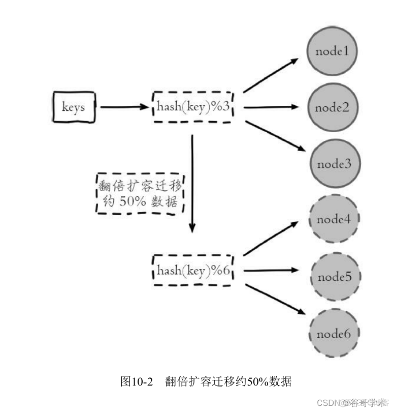 redis支持分组 redis数据分组_redis支持分组_03