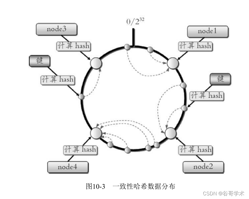 redis支持分组 redis数据分组_大数据_04