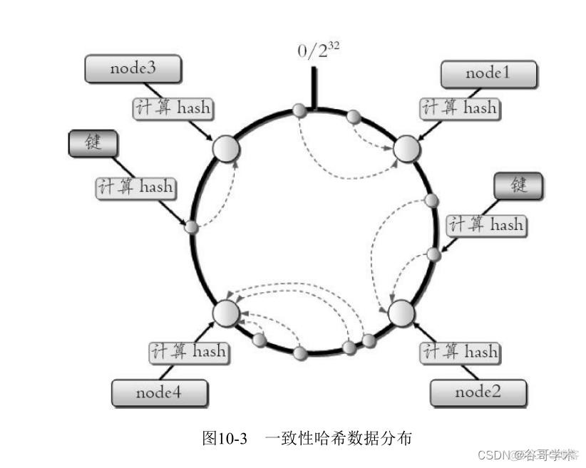 redis支持分组 redis数据分组_大数据_04