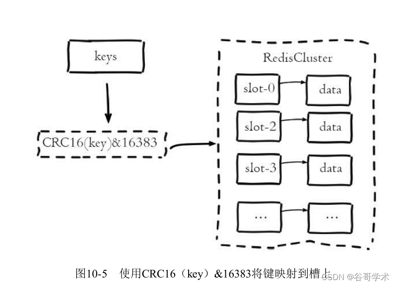 redis支持分组 redis数据分组_一致性哈希_06