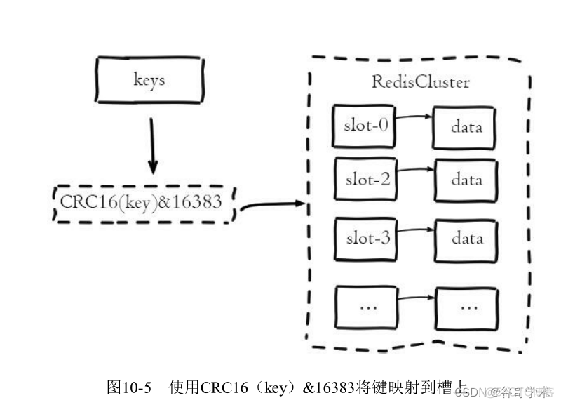 redis支持分组 redis数据分组_redis支持分组_06