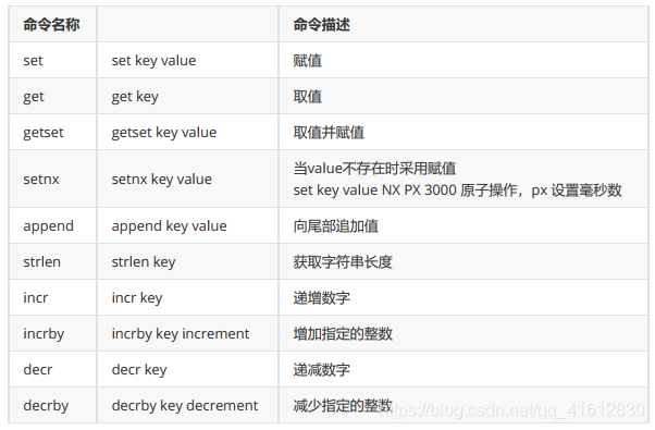 redis适合在大数据量 redis缓存大数据_redis_03