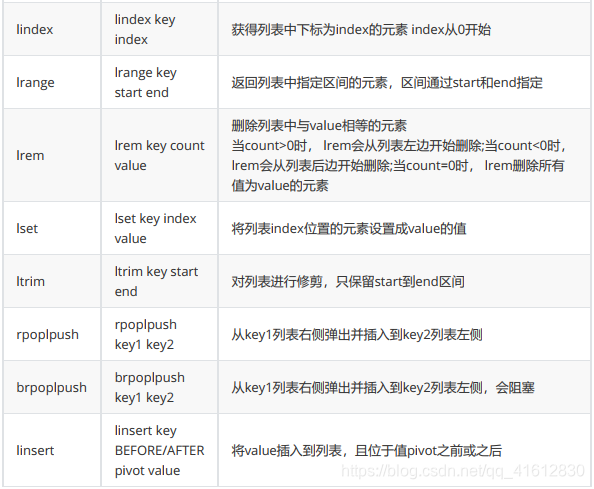 redis适合在大数据量 redis缓存大数据_Redis_05